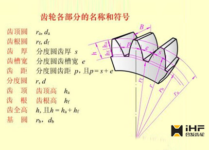  齒輪參數(shù)有哪些