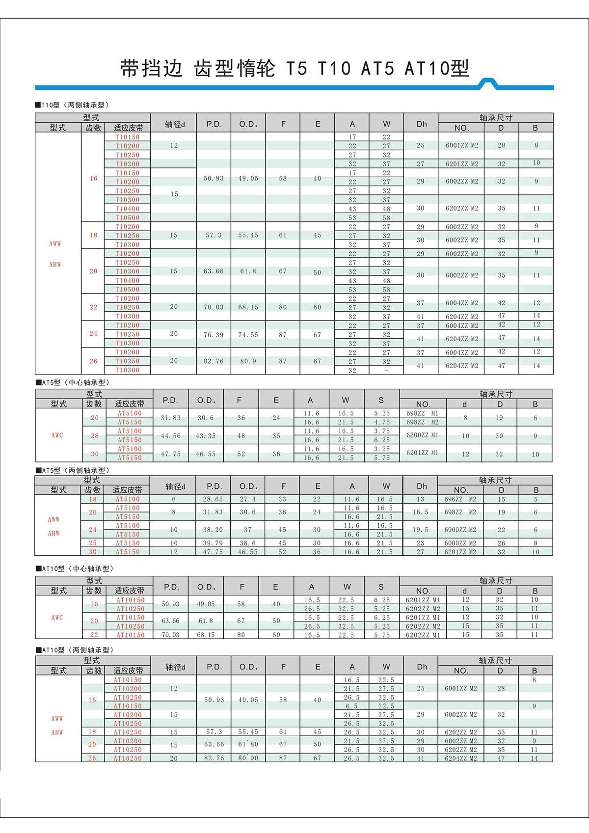 帶擋邊齒形惰輪T5、T10、AT5、AT10型2.jpg