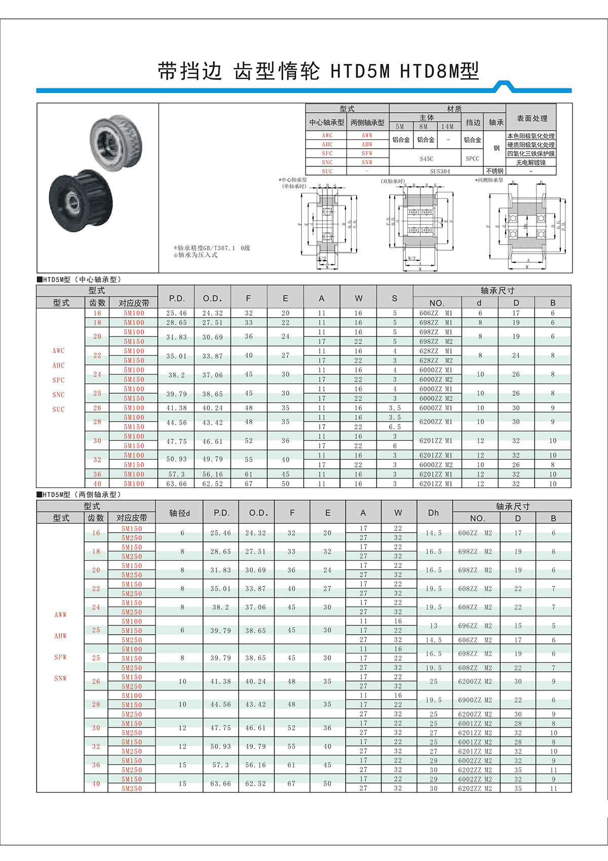 帶擋邊齒形惰輪HTD5M、HTD8M型.jpg