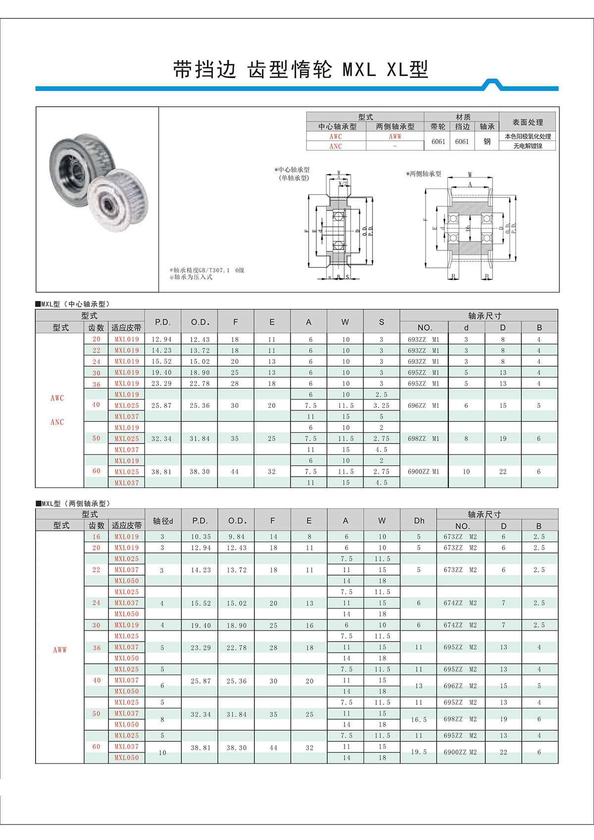 帶擋邊齒形惰輪MXL、XL型.jpg