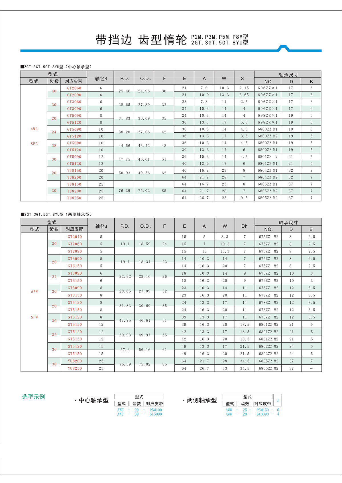 帶擋邊齒形惰輪P2M、P3M、P5M、2GT、3GT、5GT、8YU型2.jpg