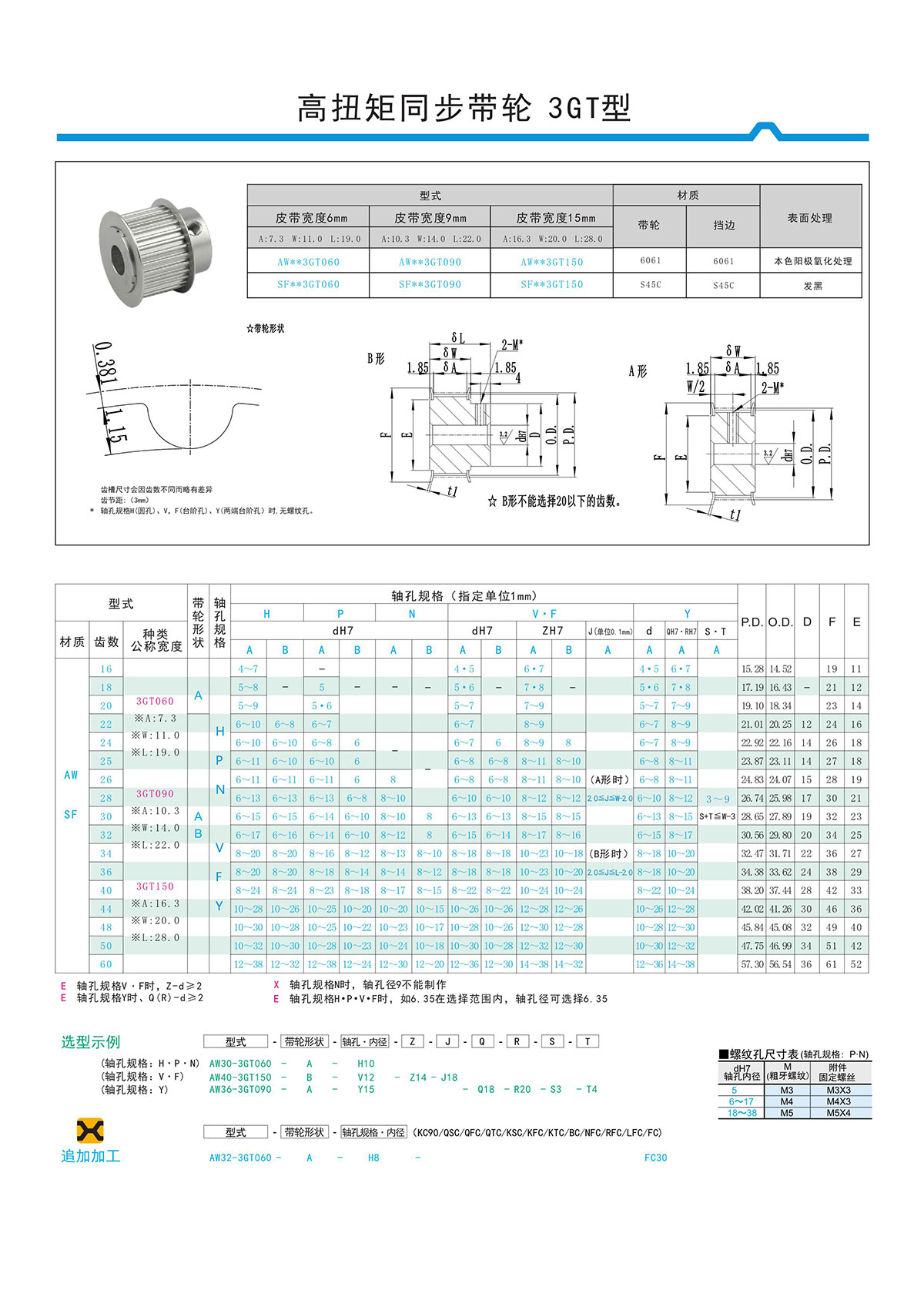 高扭矩同步帶輪3GT型.jpg