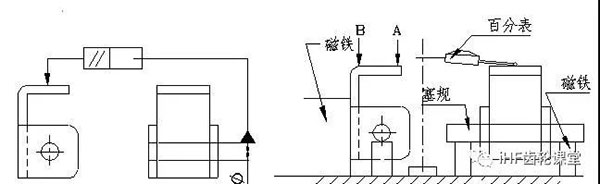 平行度的檢驗(yàn)方法